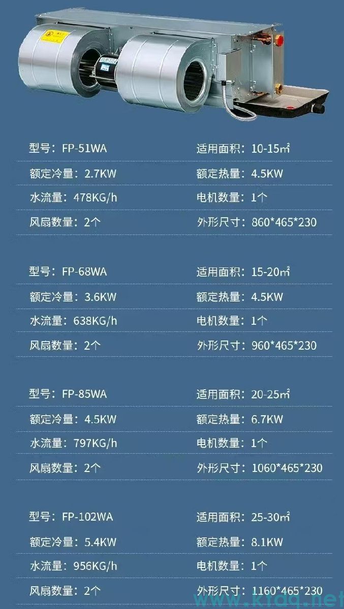风机盘管型号参数表风管尺寸(图2)