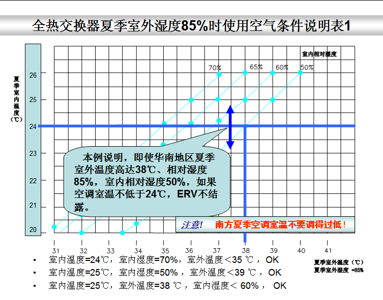 全热交换器新风系统--结露对策篇(图4)