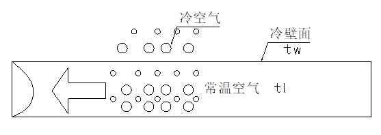 全热交换器新风系统--结露对策篇(图2)