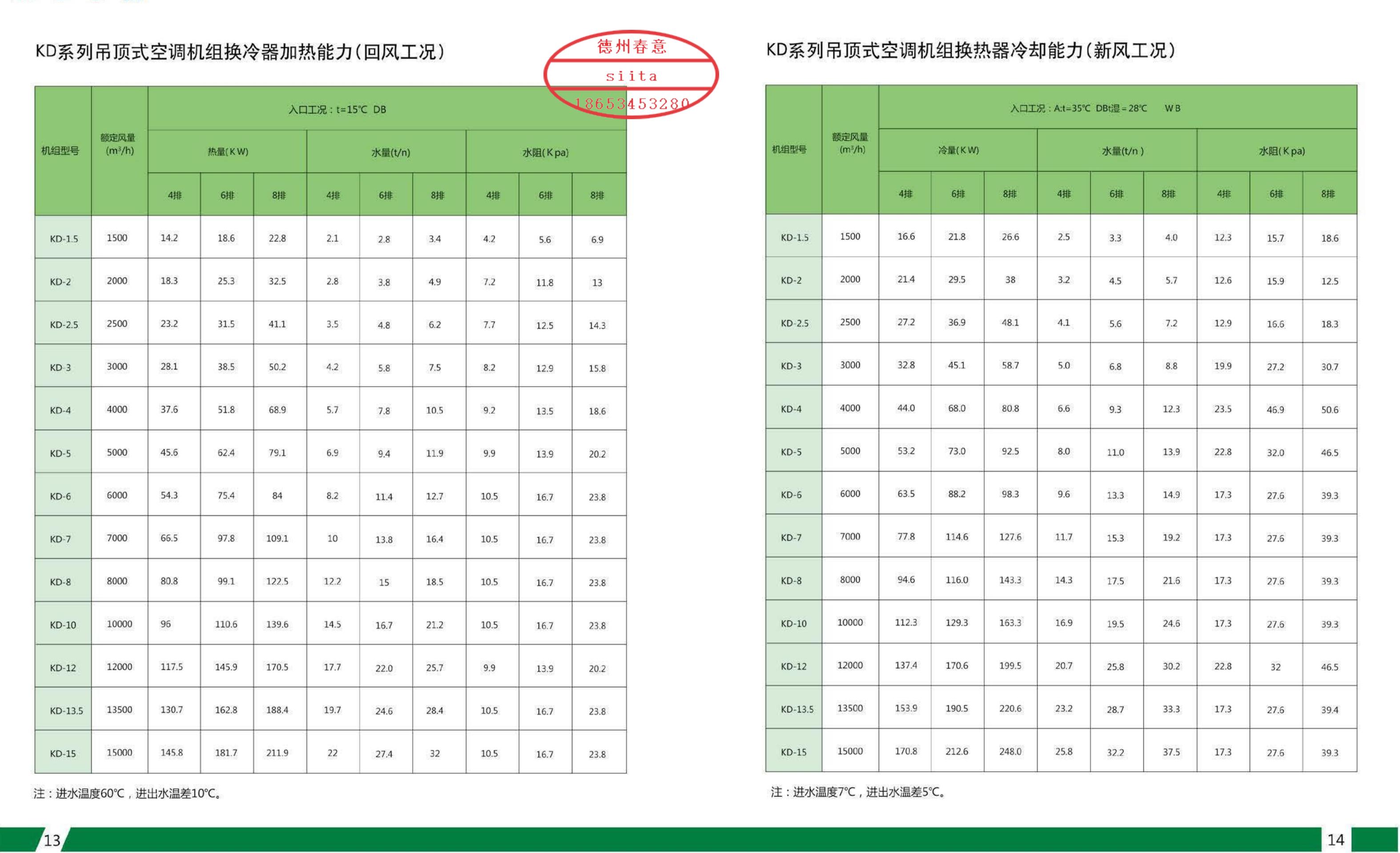 空调风柜制冷能力